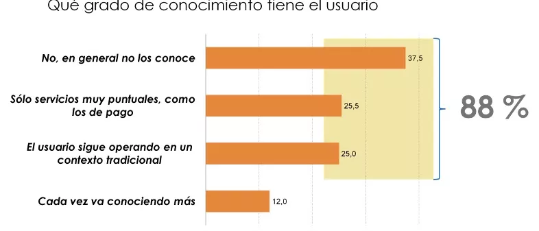 Fintech EADA 1