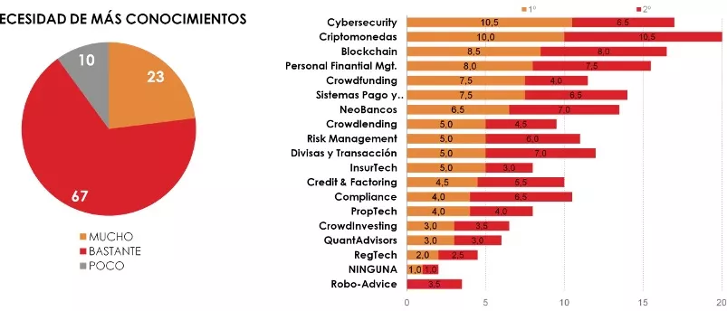 Fintech EADA 2